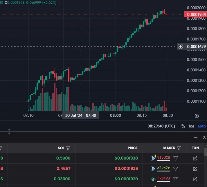 Memcoins Pumping Screenshot
