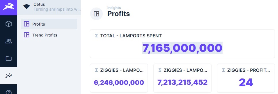 Ziggies last 24 trades in profit 1 SOL