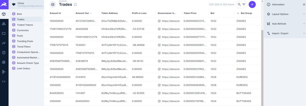 Directus trade statistics